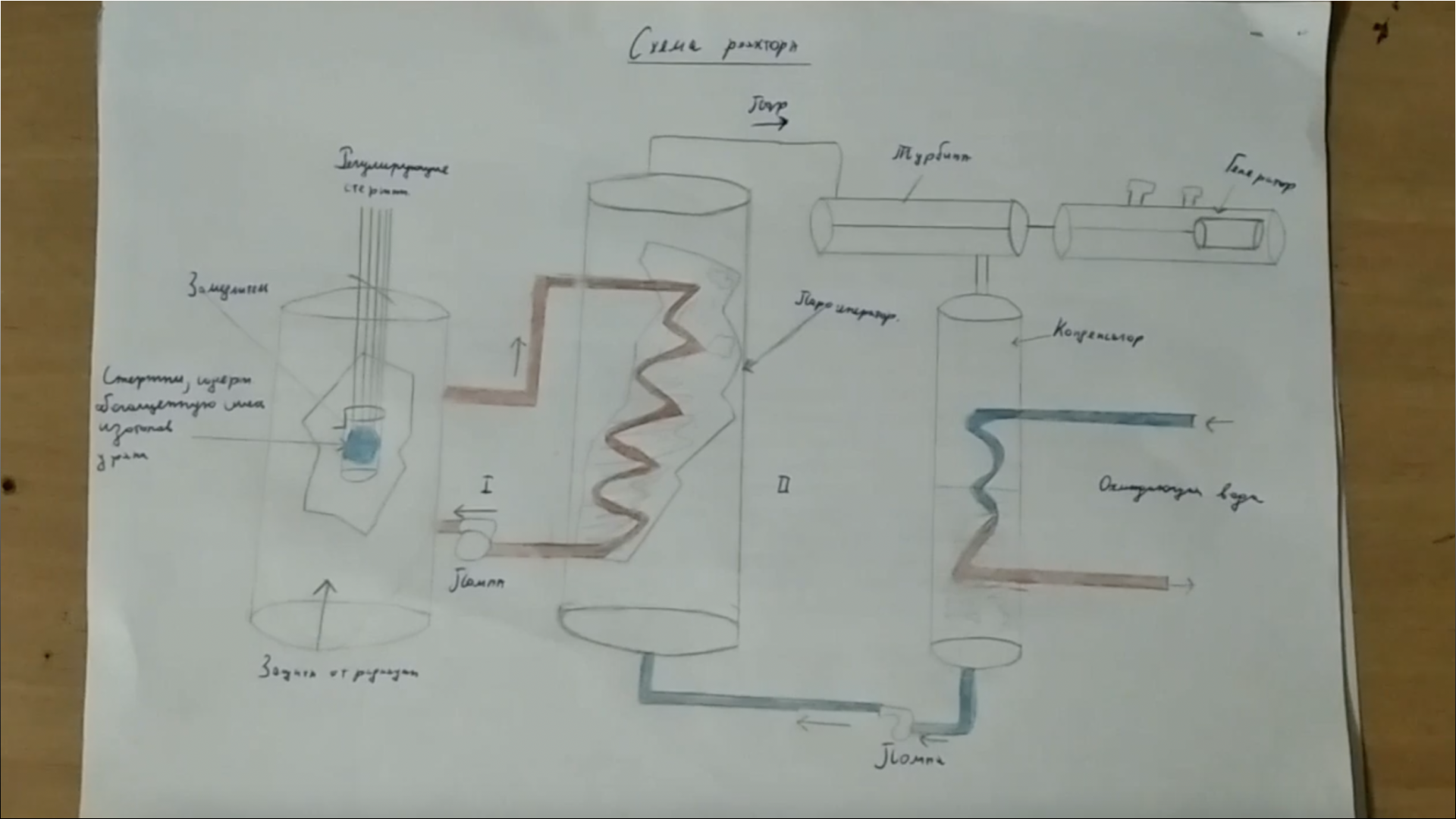 Польза атомной энергии