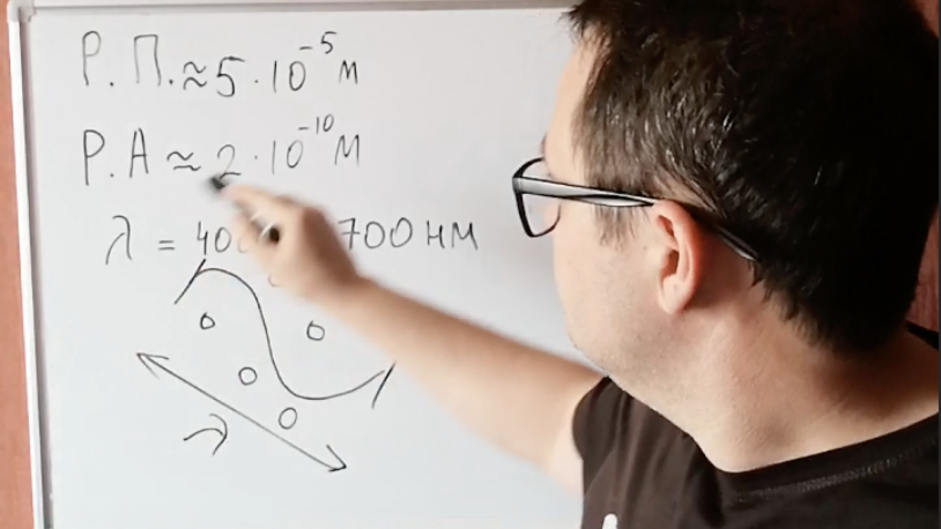 Типы микроскопов